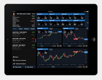 ipad plataforma oanda