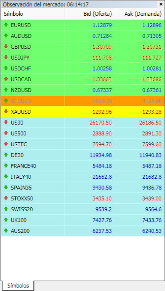 lista símbolos webtrader