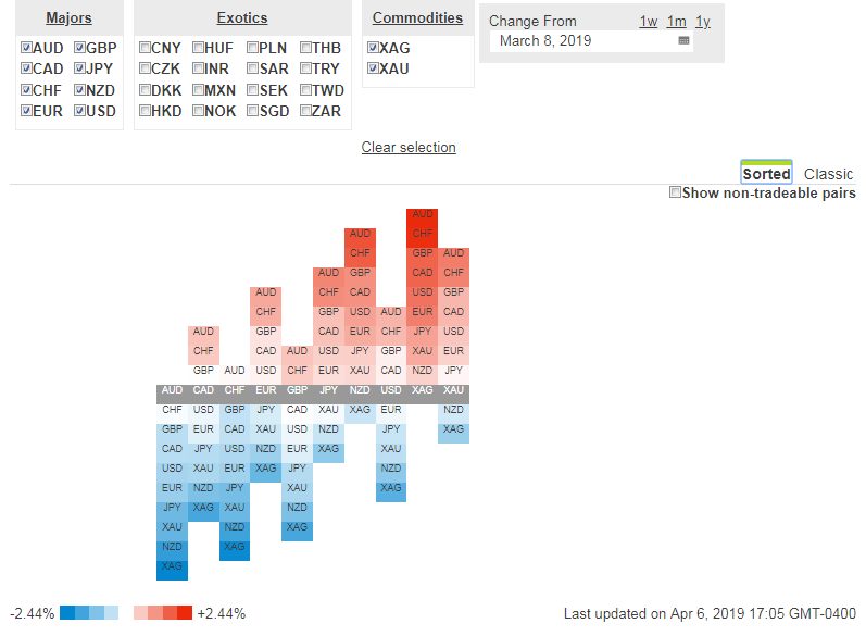 mapa calor oanda