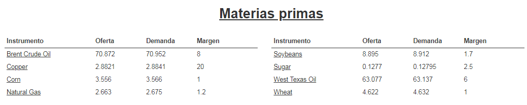 materias primas
