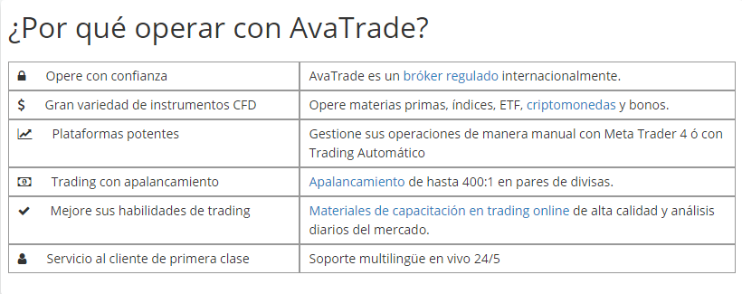 operar avatrade