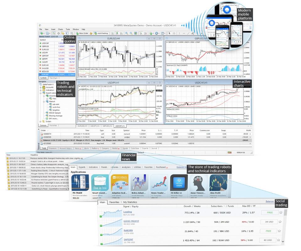 plataforma metatrader 4