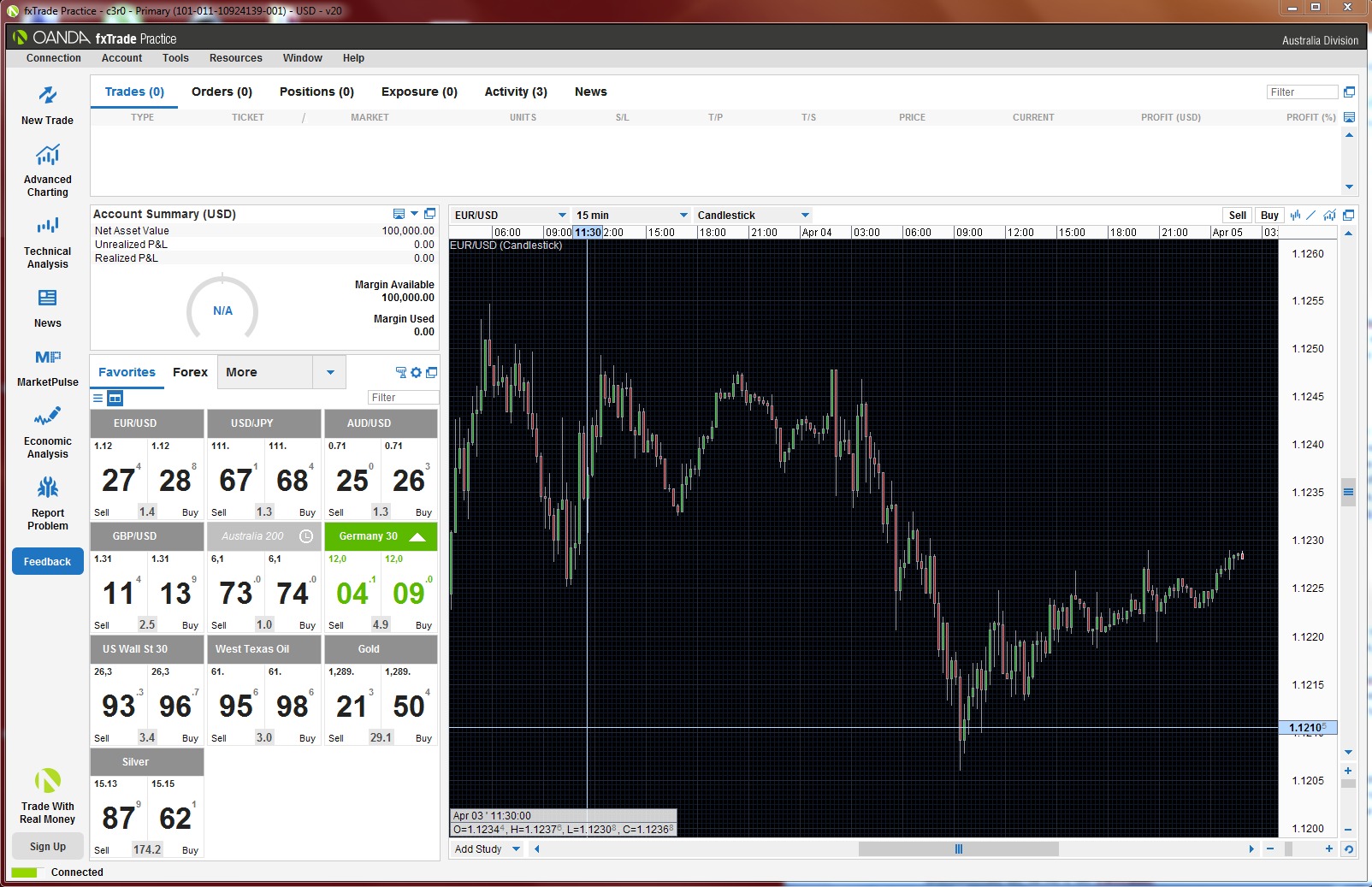 plataforma fxtrade demo oanda