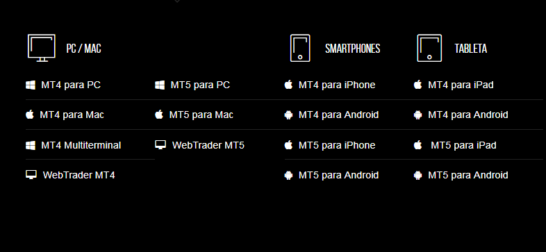 plataformas xm