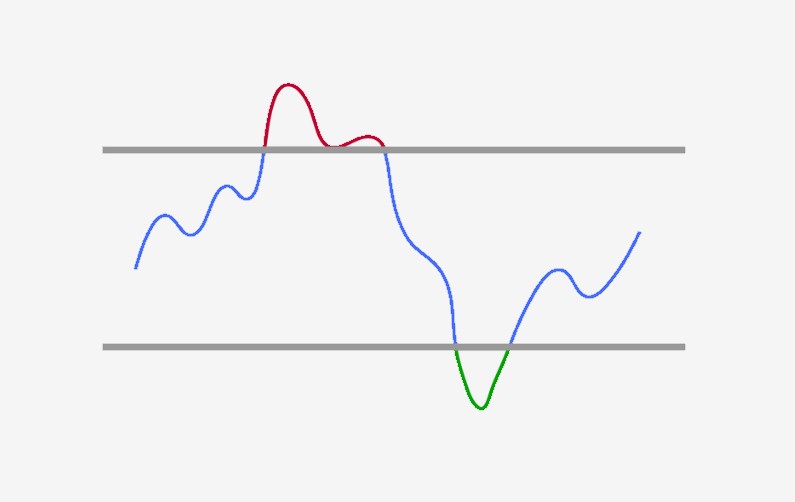 rsi indicador trading