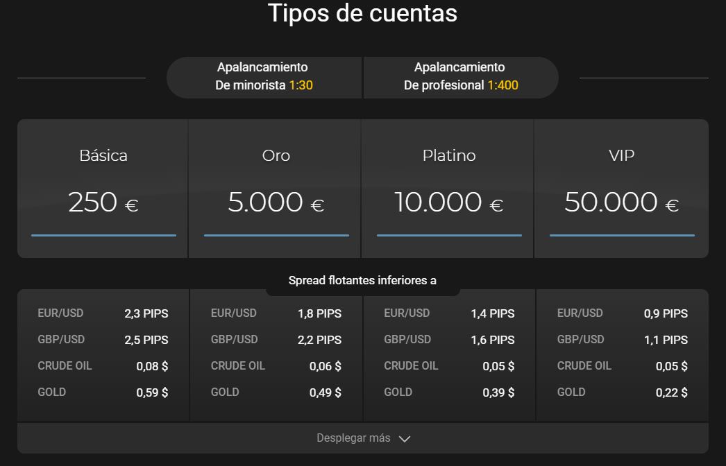 tipos cuentas 24option