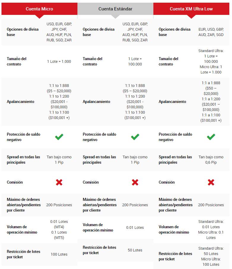 tipos cuentas