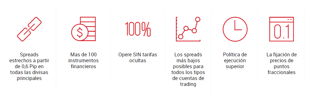 ventajas políticas xm