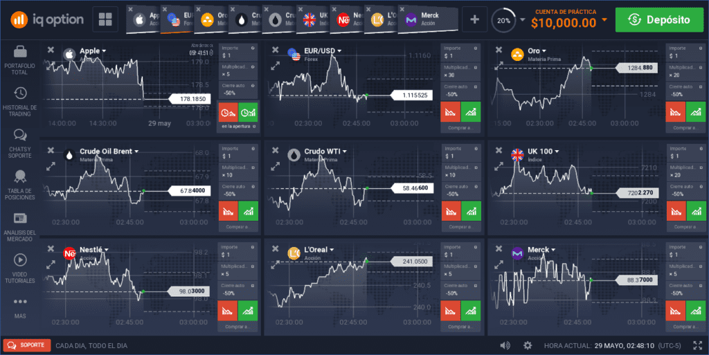 9 graficos iqoption