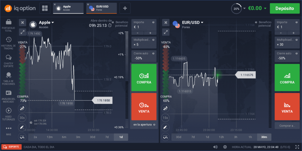 apariencia iqoption