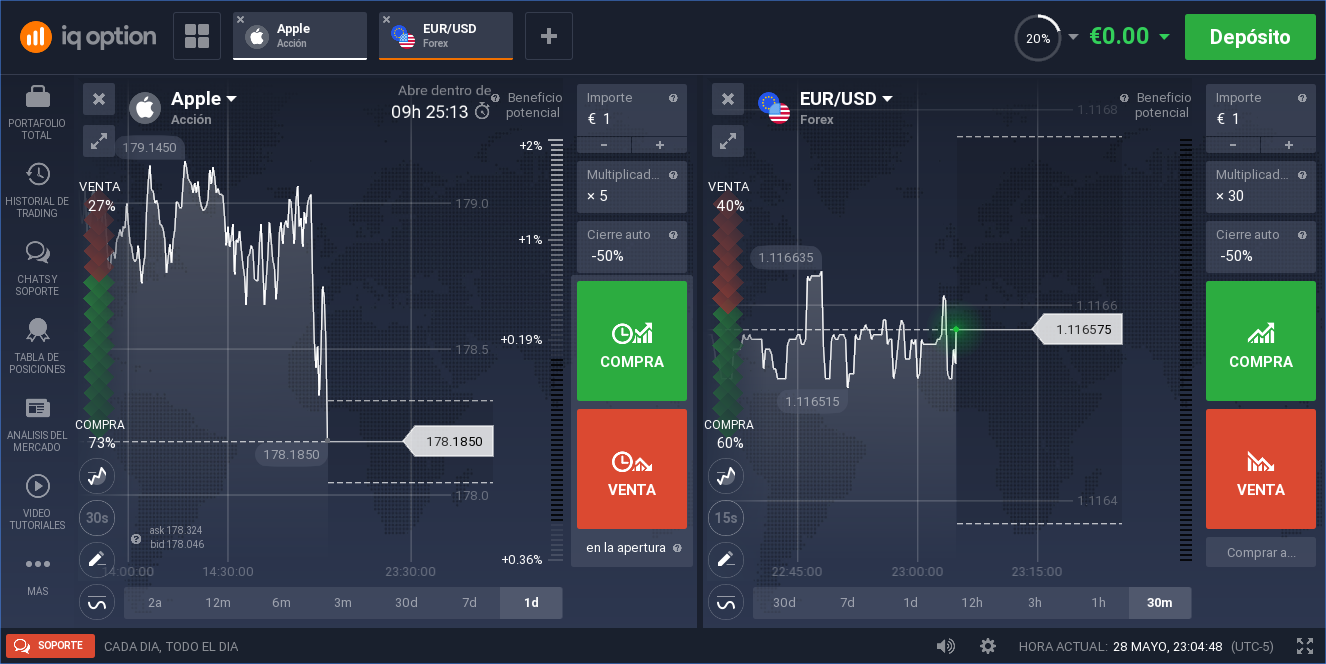 Iq option inicio de sesion