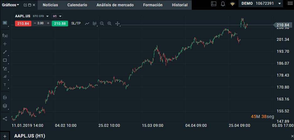 aumento precio apple