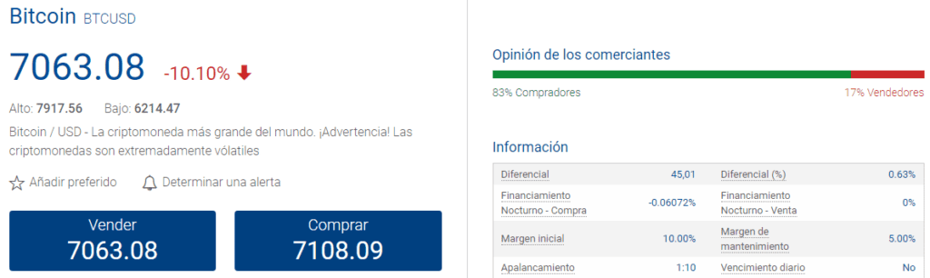 bitcoin spread plus500