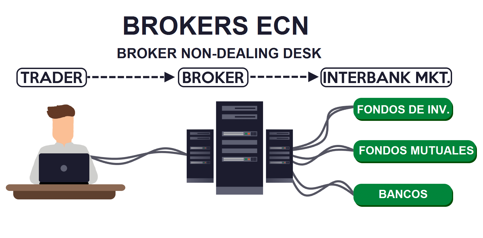Ecn Broker Ecn Broker