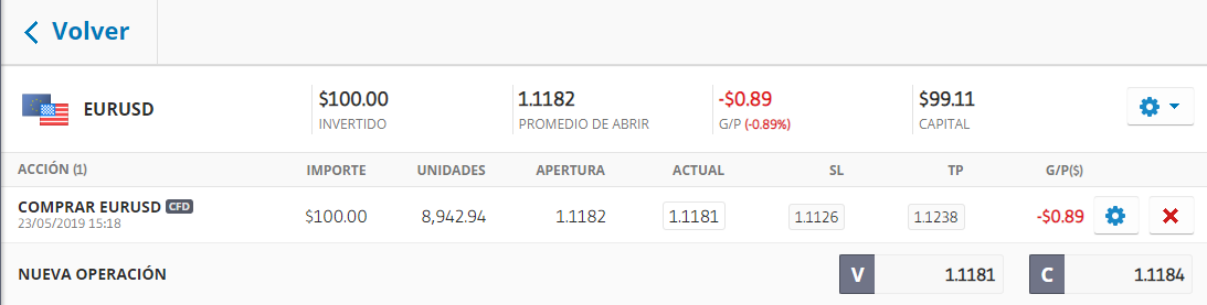cerrar posición eurusd