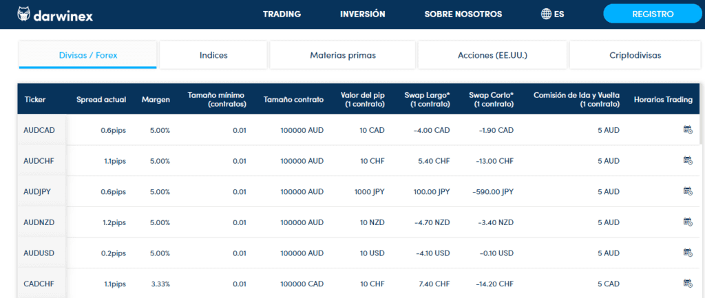 comisiones darwinex