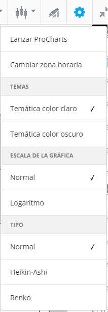 configuración general gráfico