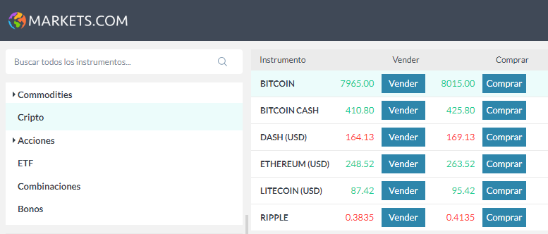 criptomonedas markets