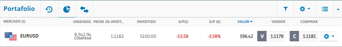 eurusd orden abierta portafolio
