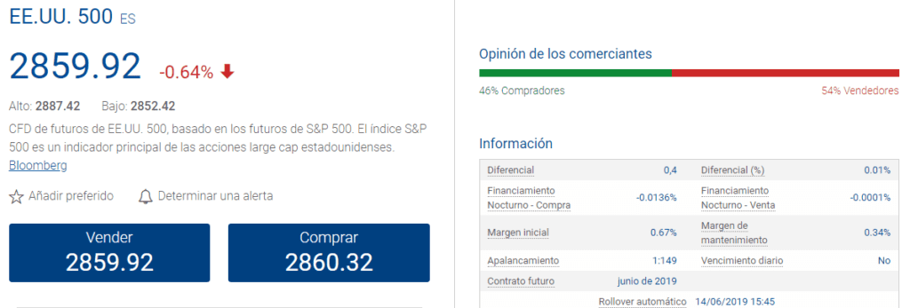 indice sp500 plus500