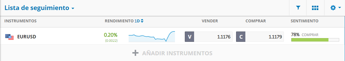 lista seguimiento activos por defecto