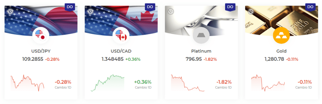 opciones digitales iqoption