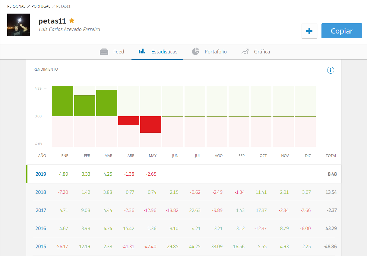 perfil inversor copytrading
