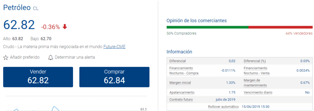 petroleo plus500