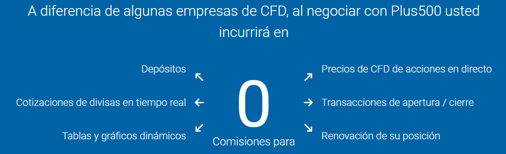 plus500 sin spread comision