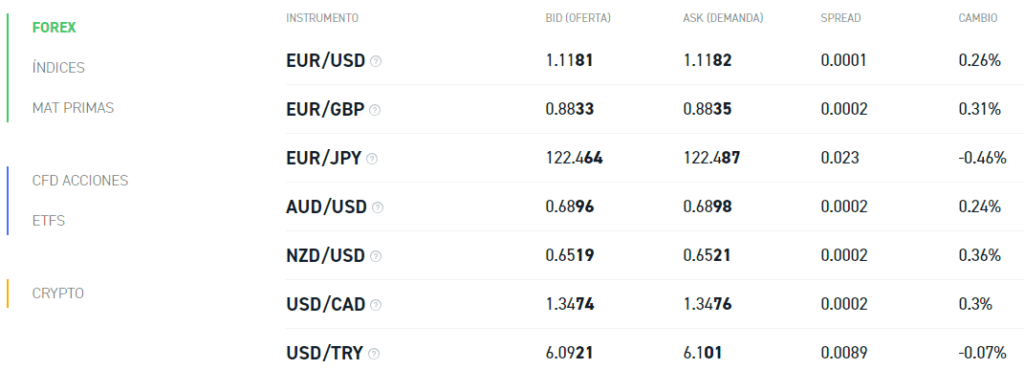 spread forex xtb