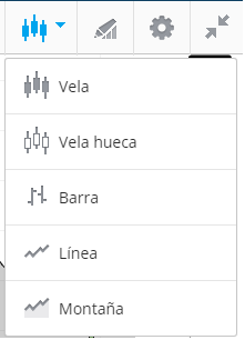 tipo de gráficos