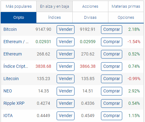 activos plus500 criptomonedas