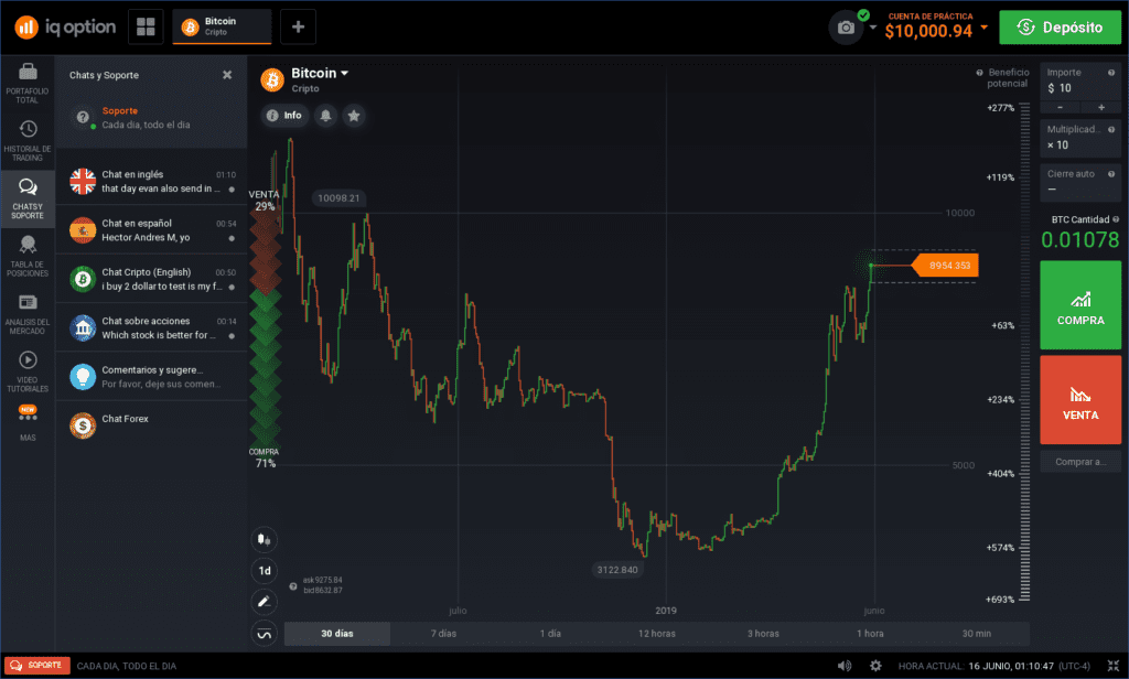 bitcoin iq option