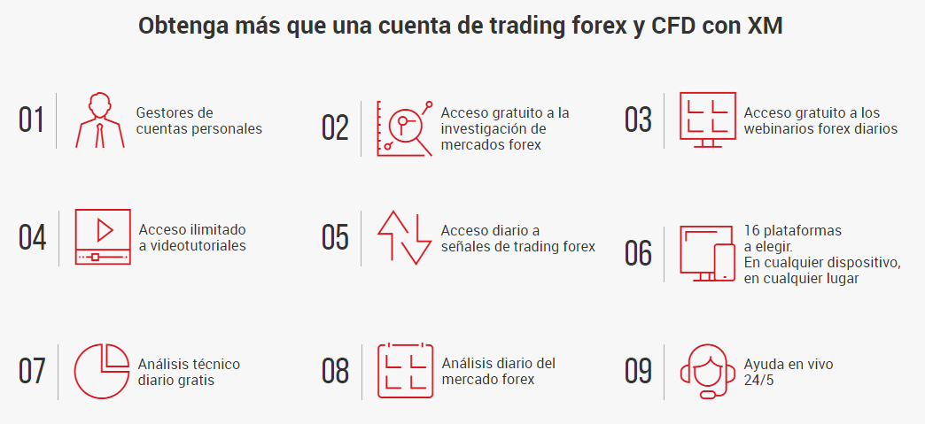 características del broker