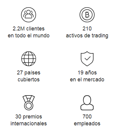 características y logros