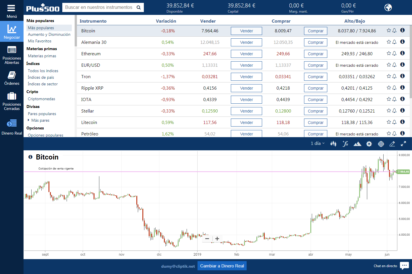 cuenta demo plataforma webtrader