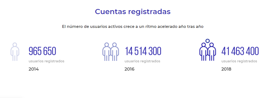 cuentas registradas iqoption