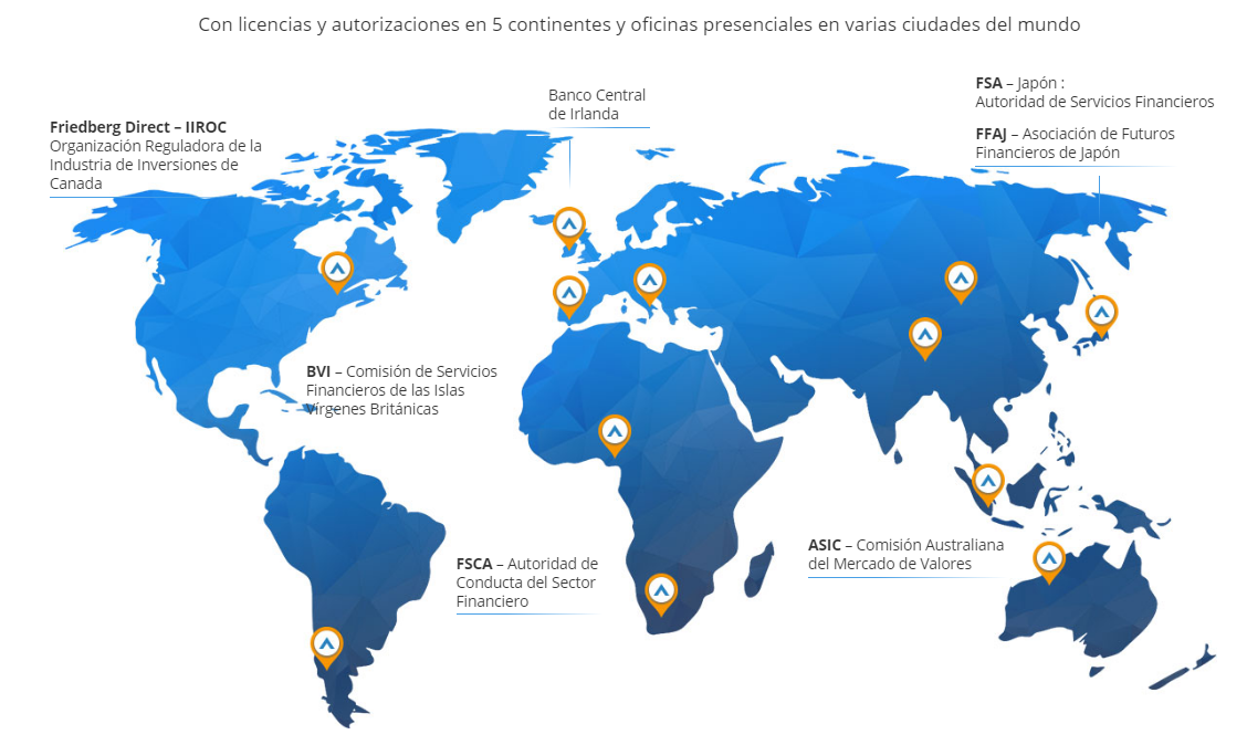 licencias en todo el mundo avatrade