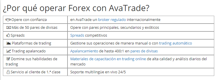 Avatrade que es forex