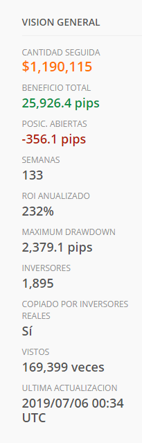 Detalles del Operador zulutrade