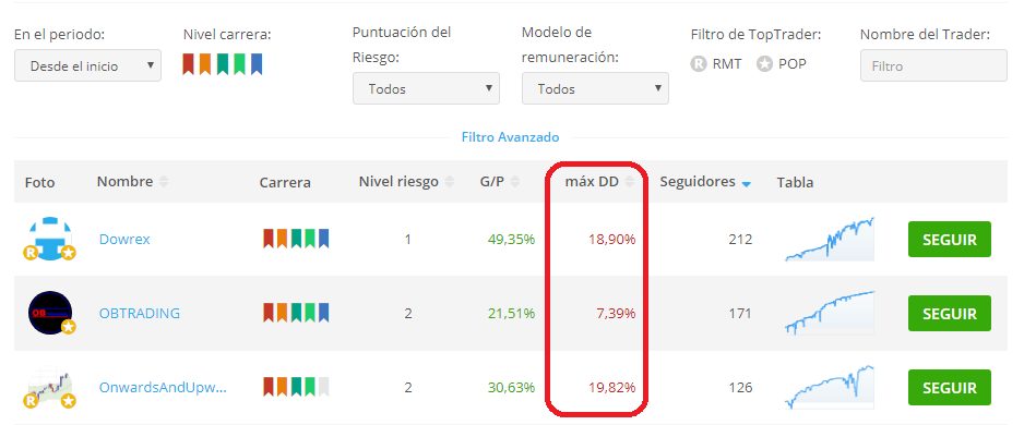 Drawdown lista top traders