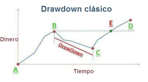 Reducción clásica