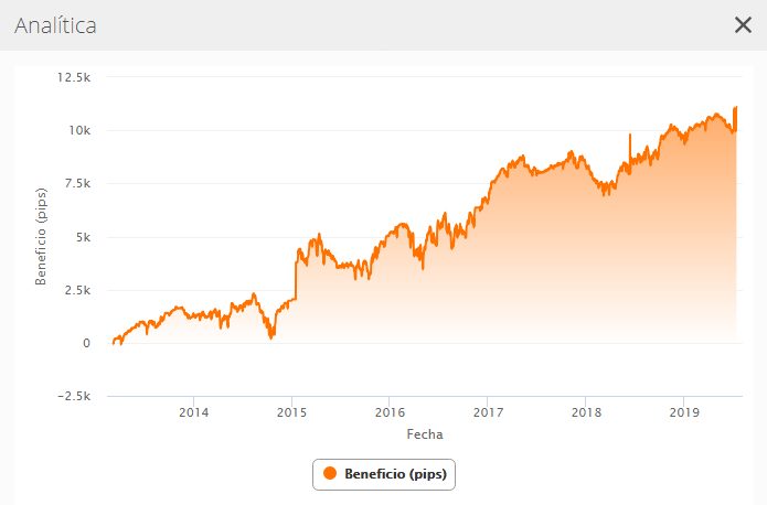 advanced equity search 2best traders zulutrade