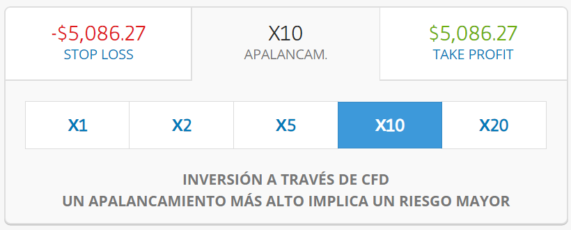 apalancamiento x1-x20 etoro