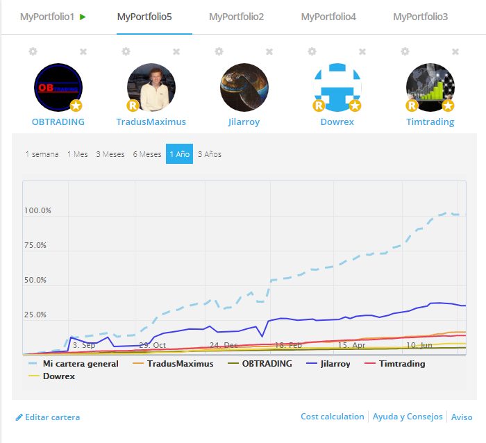 ayondo portfolio yield simulation