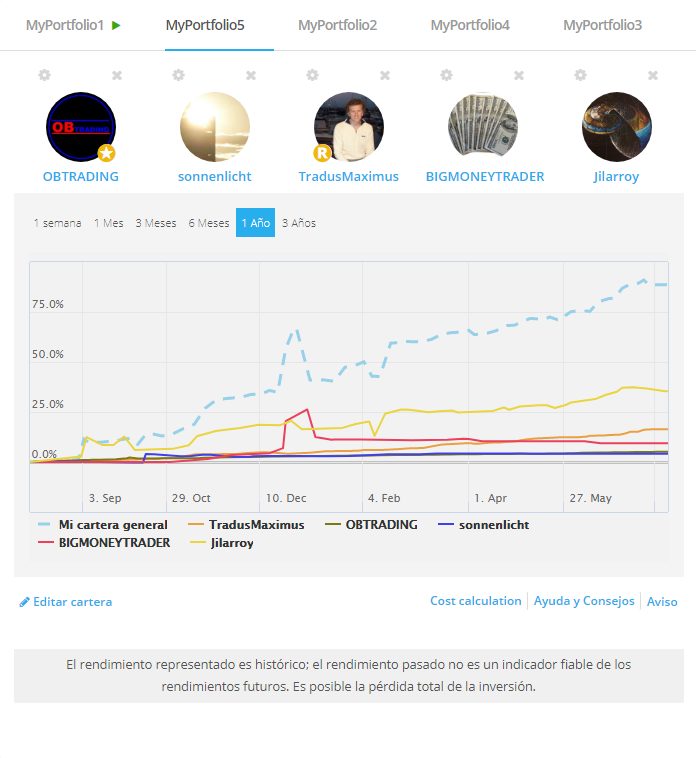 ayondo simulación de portafolio