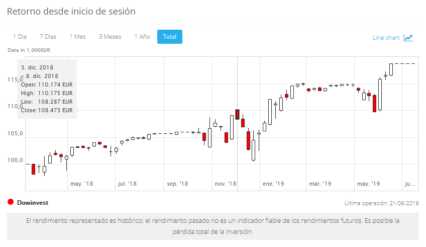 caja de información vela alta gráfico