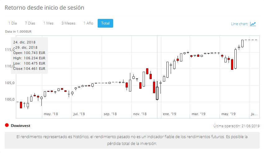caja de información vela baja