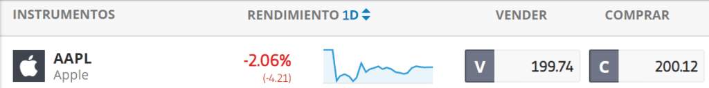 cfd apple etoro