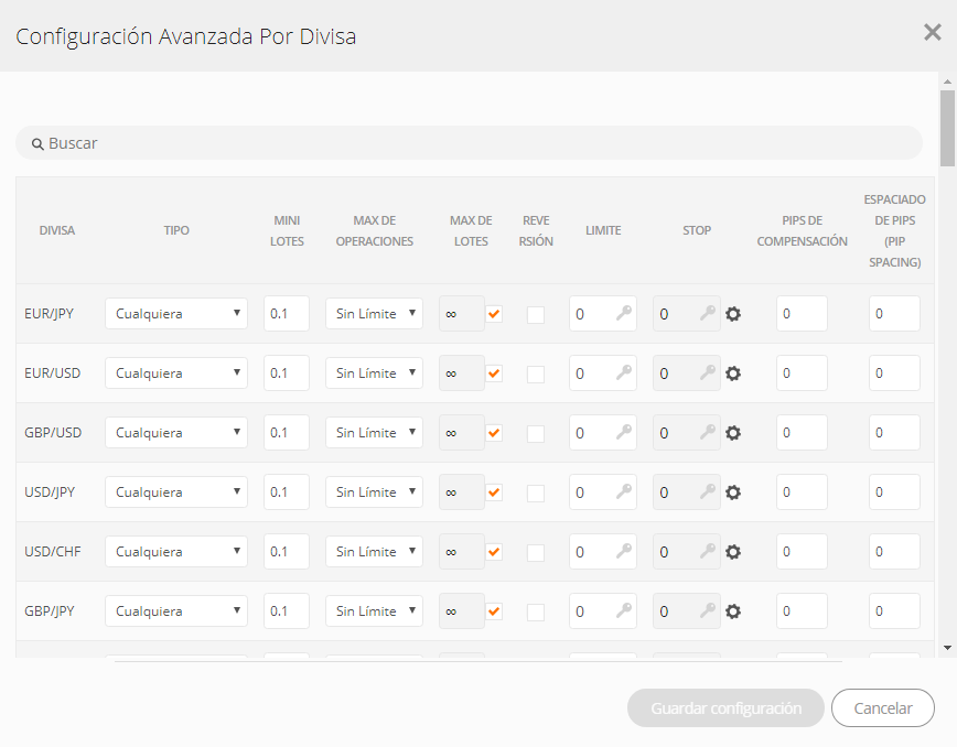 configuración avanzada de zulutrade de divisas